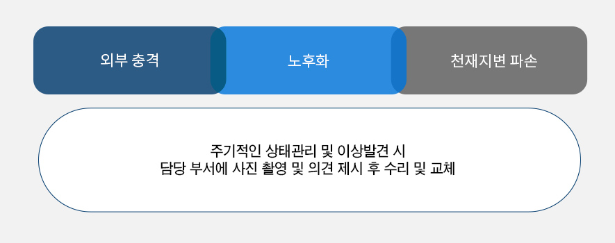 파손관리